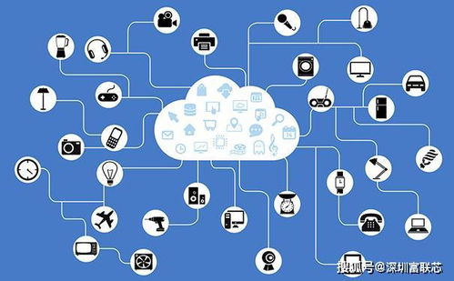 基于物聯網與云計算的現代物流發展模式分析