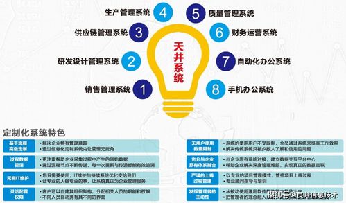 流程化與信息化融合 良井信息技術(shù)如何助力企業(yè)從“制”到“智”的智慧轉(zhuǎn)型