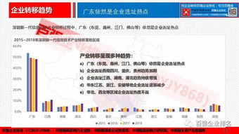 數說深圳新一代信息技術企業 市場格局、創新動力與未來趨勢