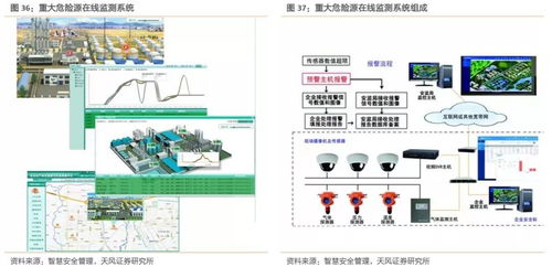 工業互聯網拐點或將至，構建精準數據體系迫在眉睫