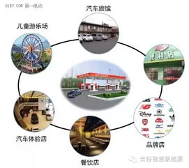 破解充電運(yùn)營(yíng)盈利困局 以服務(wù)外延與創(chuàng)新融合為鑰，開啟大數(shù)據(jù)服務(wù)新藍(lán)海