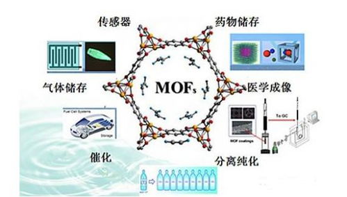 香豆素功能化微孔?介孔Zn-MOF-74納米材料的設計、制備與功能化應用